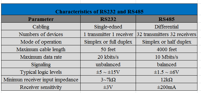 RS232与RS485.png