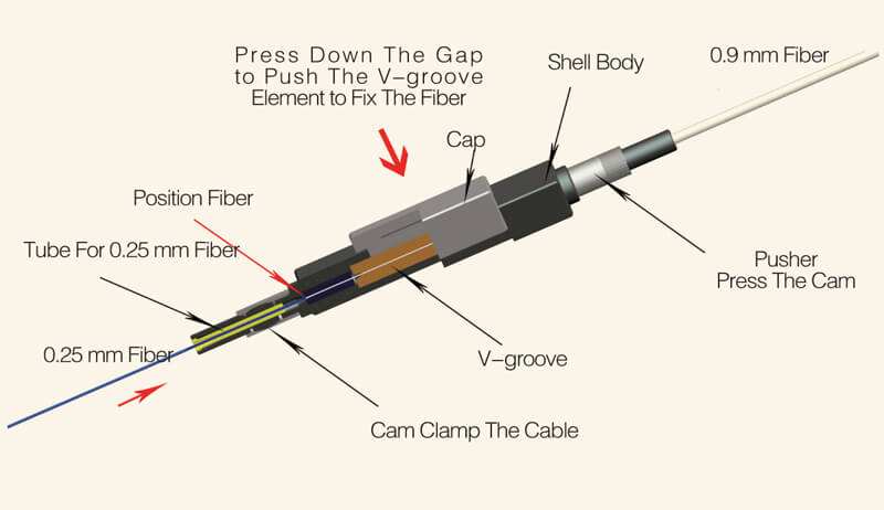 optical fiber quick connector