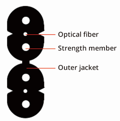 Double core independent GJXH