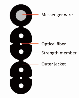 Double core independent GJYXCH