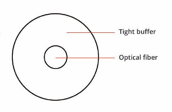 Φ0. 9 Invisible Tight Buffer Fiber