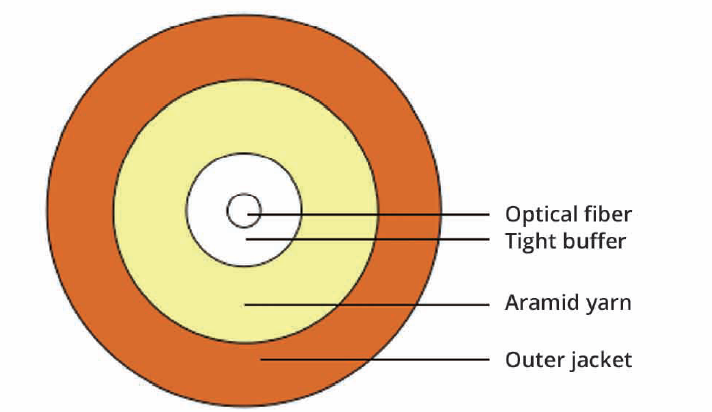 single fiber round cable gjfjh.png