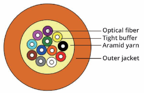 Cabling Cable GJPFJH