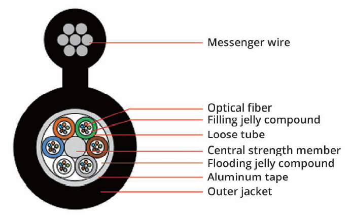 GYTC8A Aerial Outdoor  Fiber Cable