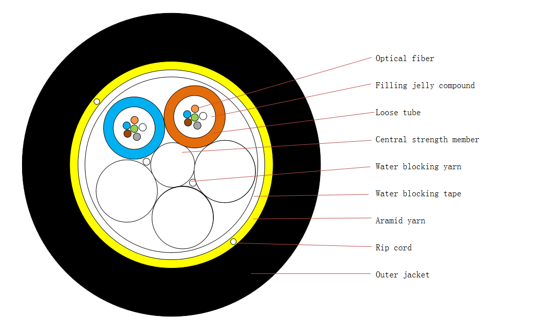 ADSS Single Jacket Outdoor  Fiber Cable