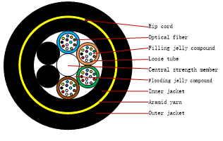 ADSS Double Jacket Outdoor  Fiber Cable