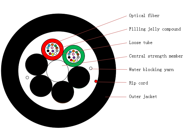 GCYGY Air Blowing Cable