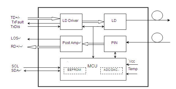SPT-PB431G-(L/S) 20D  1.25Gbps SFP Bi-Directional Transceiver, 20km Reach 1490nm TX / 1310 nm RX
