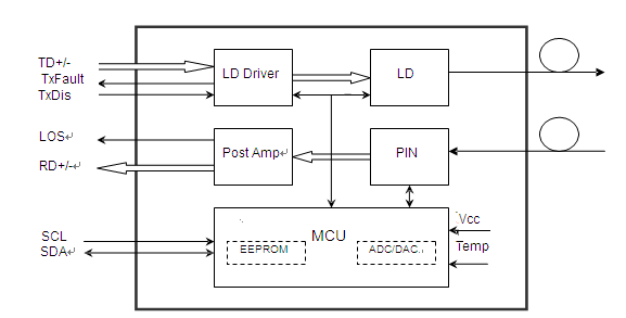 4.25Gbps SFP Optical Transceiver