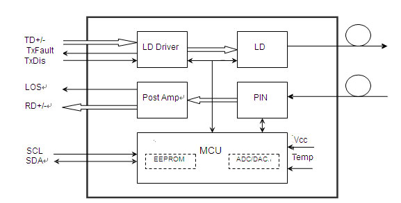 SPT-PB4303-(L/S) 40(D)  155Mbps SFP Bi-Directional Transceiver, 40km Reach 1490nm TX / 1310 nm RX