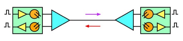 Components Of A Fiber Optic Data link Using A Single Fiber