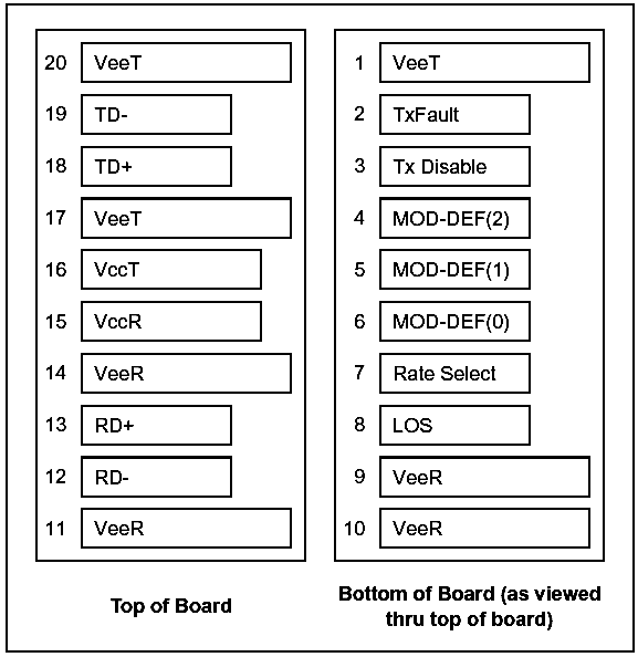 Pin Diagram