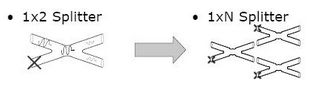 Split Way