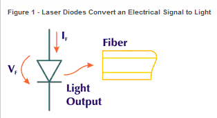 Laser Diodes