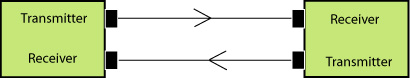 Fiber Optic Datalink