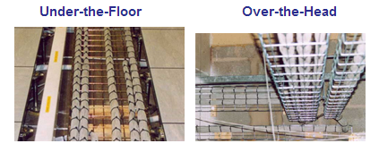 Under the Floor and Over the Head Overview