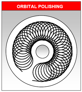 Orbital Polishing