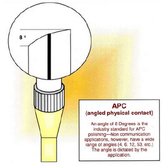 Angled Physical Contact