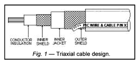 Triaxial Cable Design
