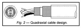 Quadraxial Cable Design