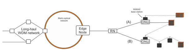 PON supporting RoF for picocell base stations