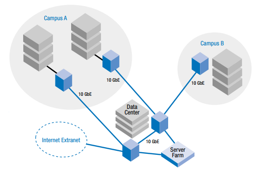 10 Gigabit Ethernet use in expanded LAN environment