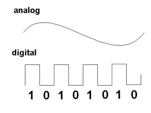 Analog and Digital Signals