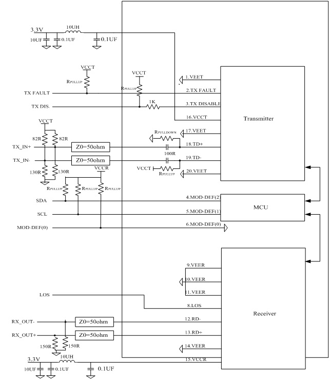 GEPON SFP OLT transceiver