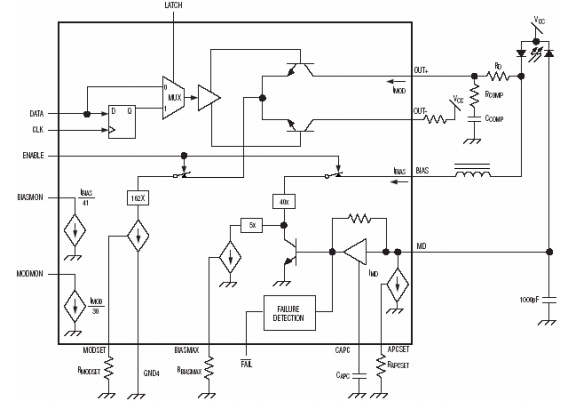 Laser driving circuit schematics