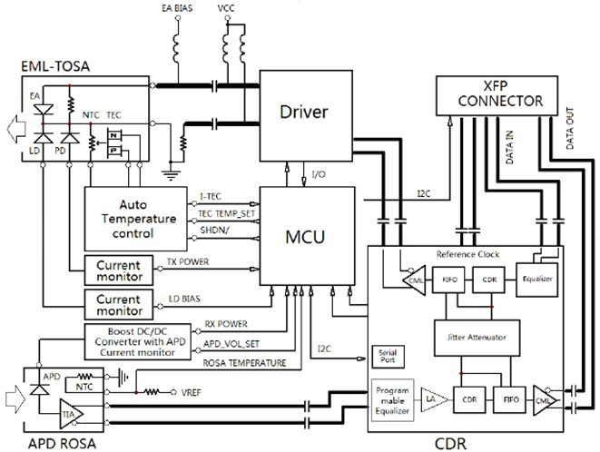 Module Block Diagram