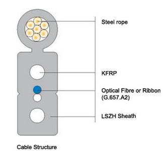 what is bow-type drop cable