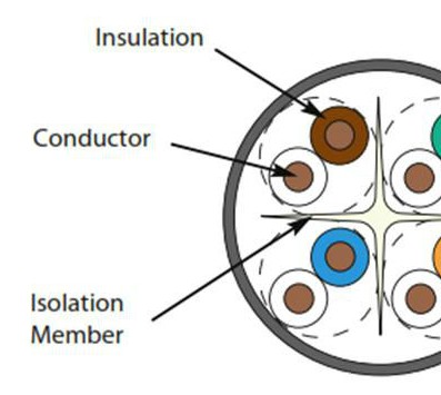 Cat5e and Cat6 Patch Cords