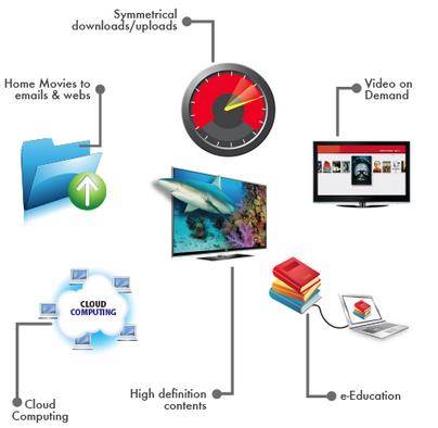 Benefits of Fiber to the Home