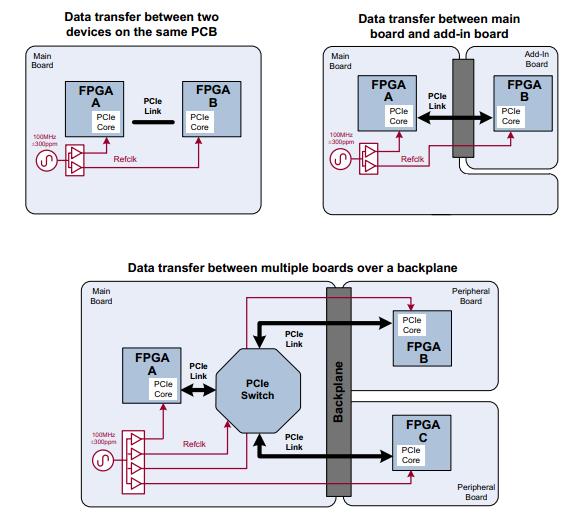 PCI-E cards