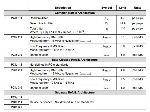 PCI-E cards