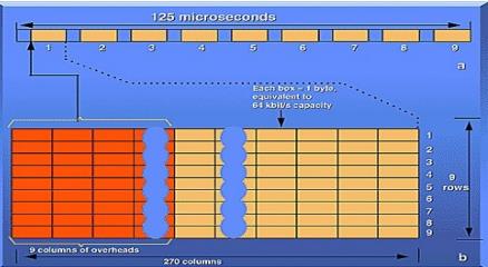 Frame repetition rate