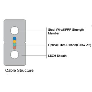 Fiber Ribbon Drop Cable with Strength Member