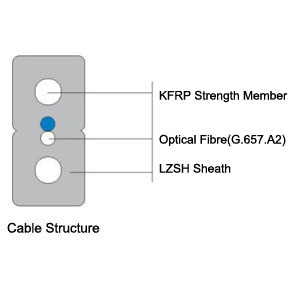 Self-Supporting Drop Optical Cable