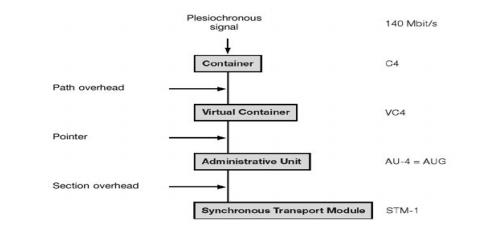 In technical way