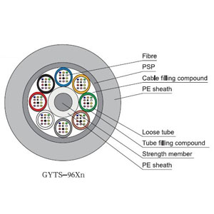 Loose Tube Outdoor Optical cable