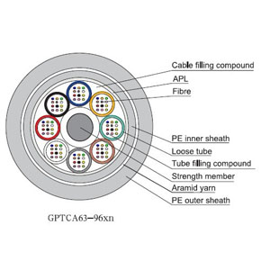 Drainage Pipeline Cable