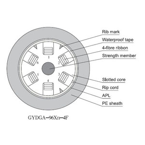 Slotted-Core Fiber Optic Cable with Aluminum