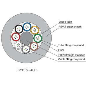 Loose Tube Optical Cable