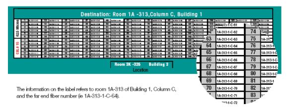 an example of the information contained on a fiber cross-connect label found in Room 3K-326 in Building 3