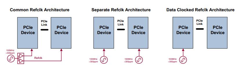 PCI-E cards