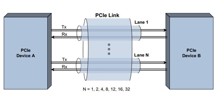 PCI-E cards