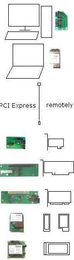 PCI Express Video Card
