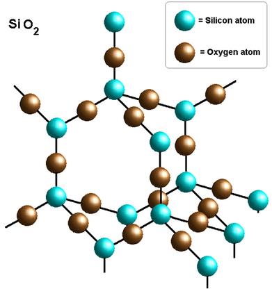 Silicon Dioxide Structure