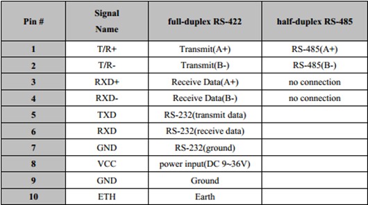 RS232 Terminal Pin Assignment