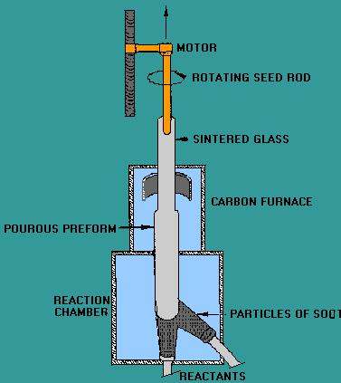 VAD preform preparation